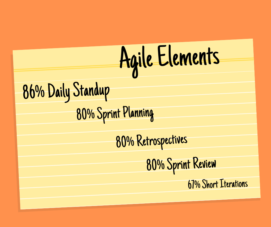 Abbildung 4: Agile Elements
